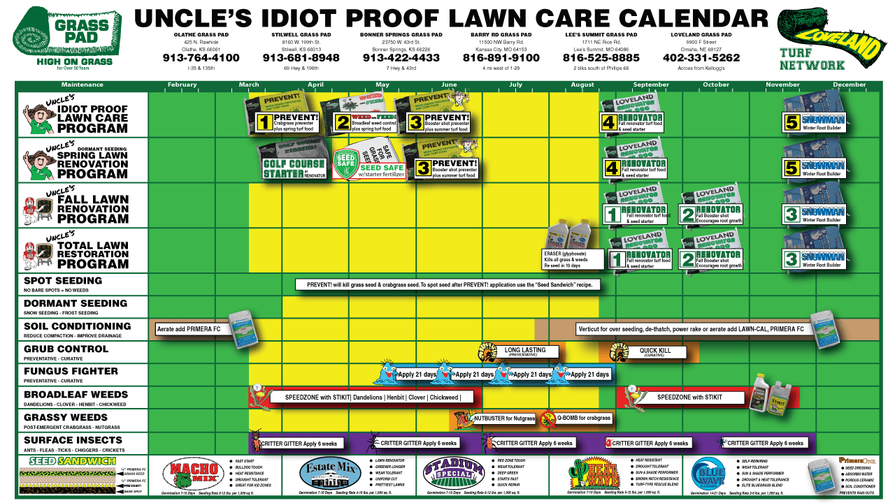 Idiot Proof Lawn Care Program Calendar