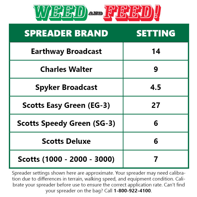 Weed and Feed
