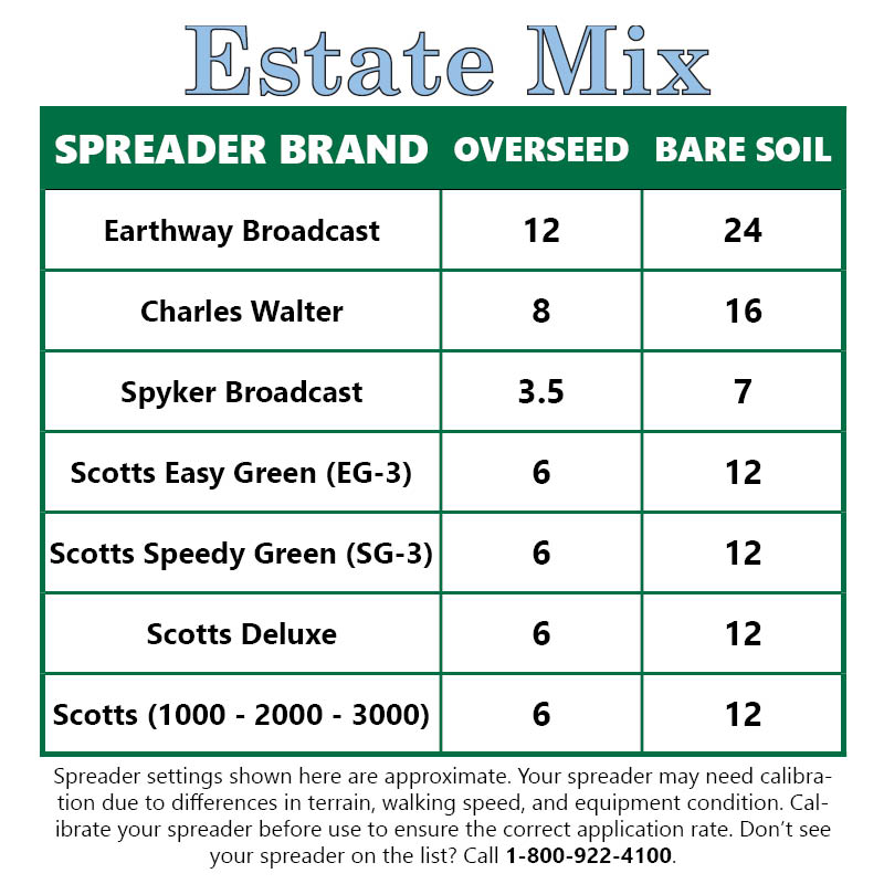 Estate Mix™ Bluegrass