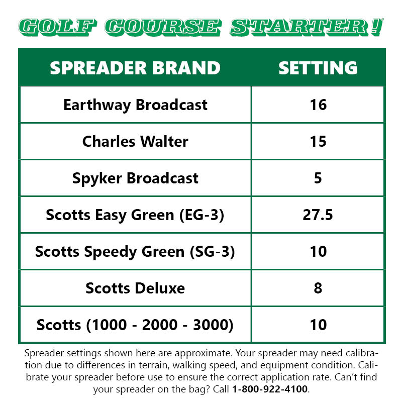 Golf Course Starter®