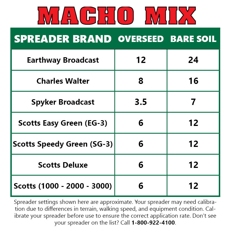Macho Mix™ Fescue