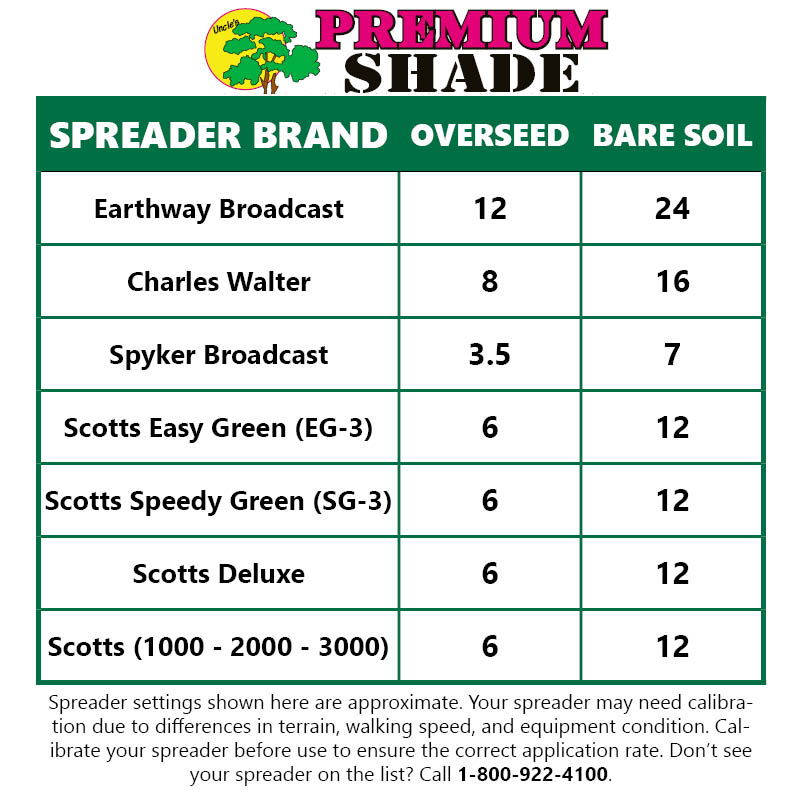 Premium Shade Grass